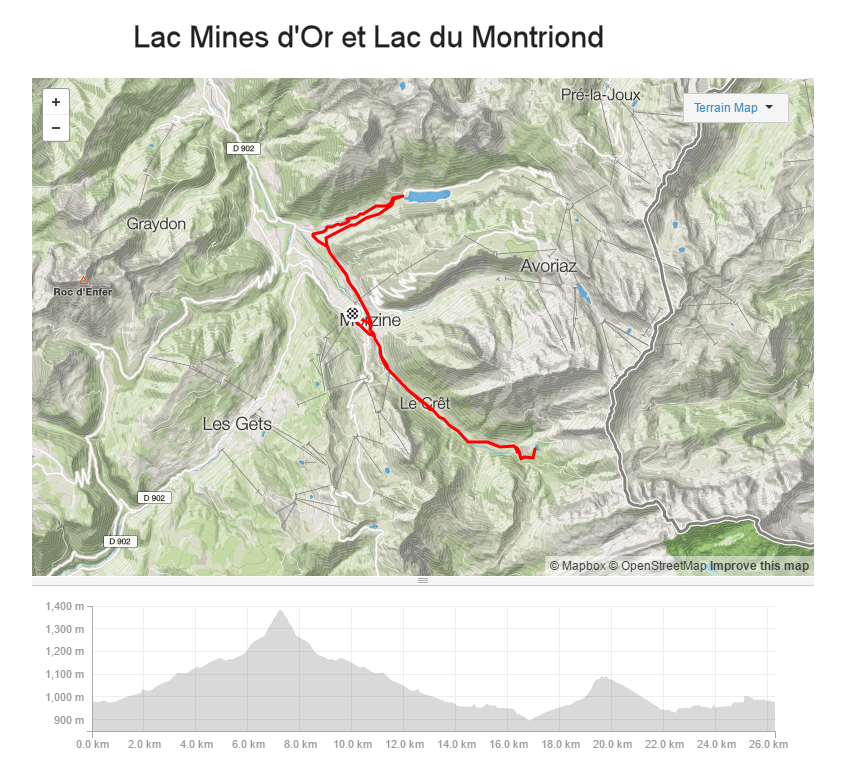 mine d'or and montriond